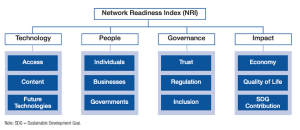NRI